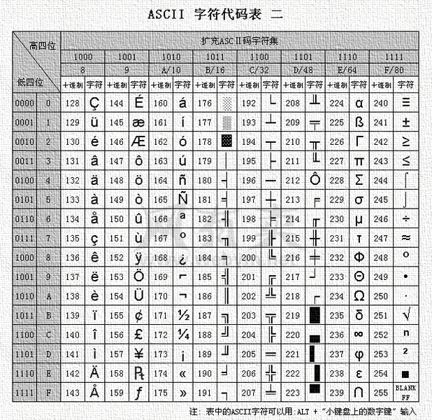 扩展ASCII